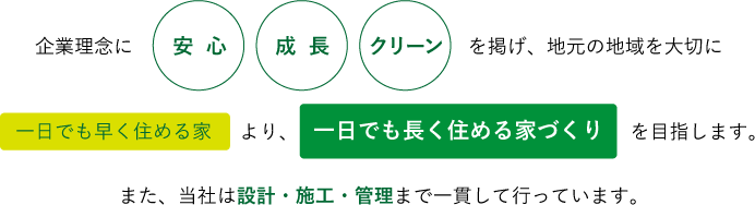 企業理念に「安心」「成長」「クリーン」を掲げ、地元の地域を大切に「一日でも早く住める家」より、「一日でも長く住める家づくり」を目指します。また、当社は「設計・施工・管理」まで一貫して行っています。